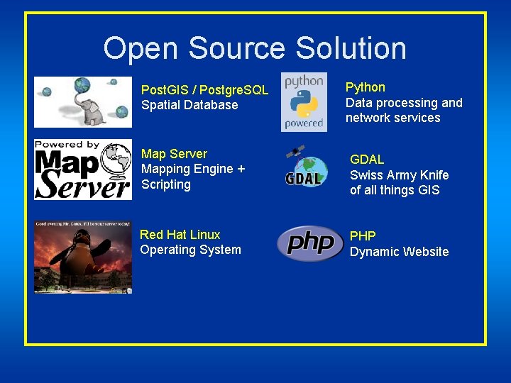 Open Source Solution Post. GIS / Postgre. SQL Spatial Database Python Data processing and