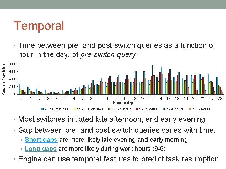 Temporal • Time between pre- and post-switch queries as a function of Count of