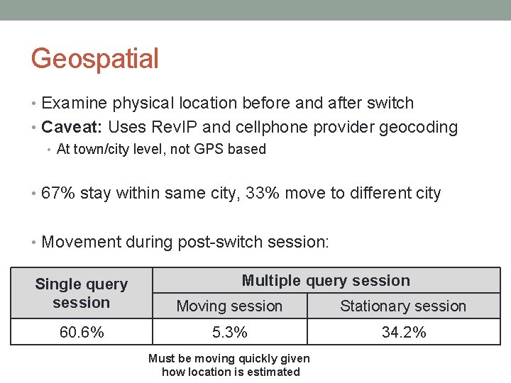 Geospatial • Examine physical location before and after switch • Caveat: Uses Rev. IP