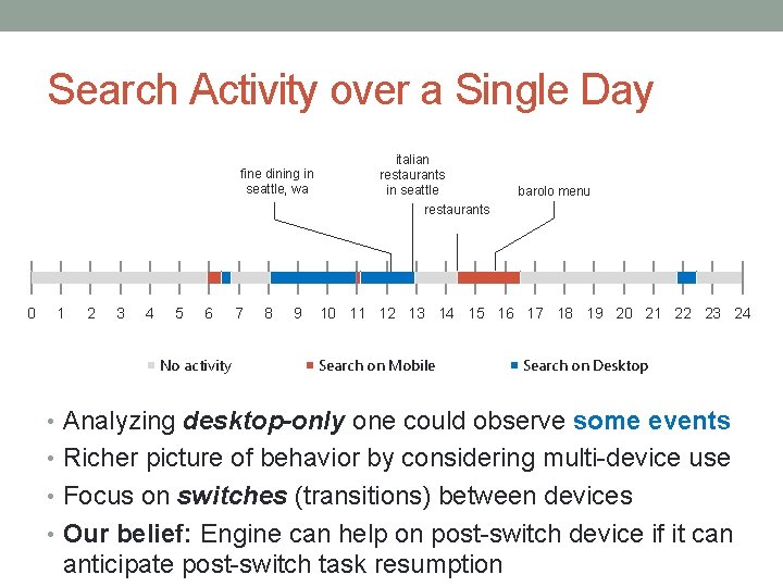 Search Activity over a Single Day fine dining in seattle, wa 0 1 2