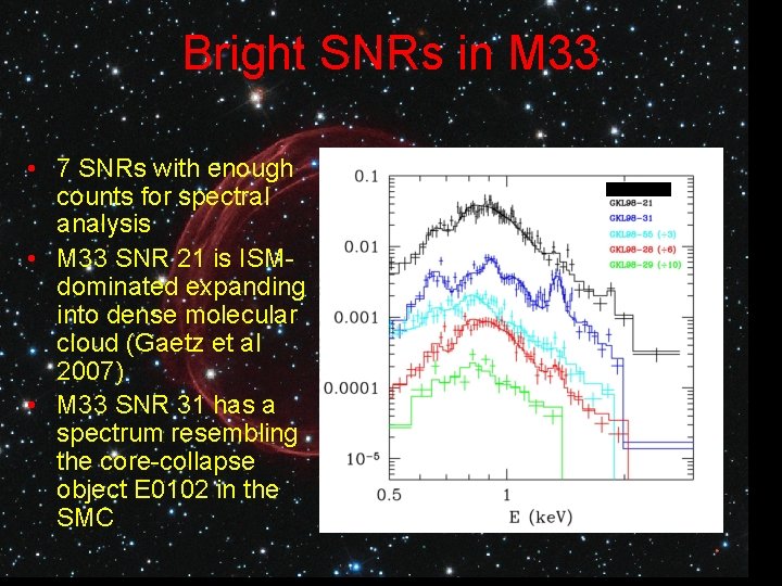 Bright SNRs in M 33 • 7 SNRs with enough counts for spectral analysis