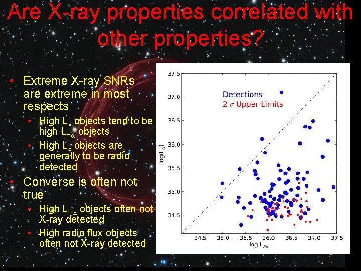 Are X-ray properties correlated with other properties? • Extreme X-ray SNRs are extreme in