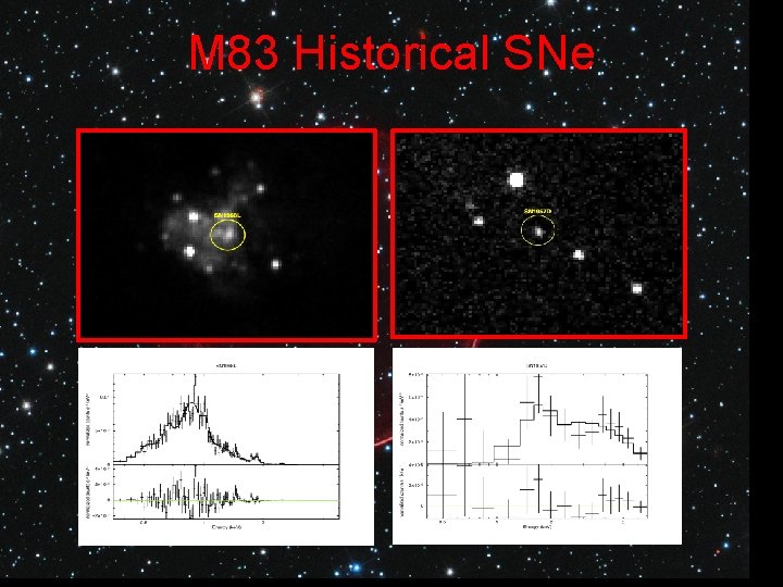 M 83 Historical SNe 
