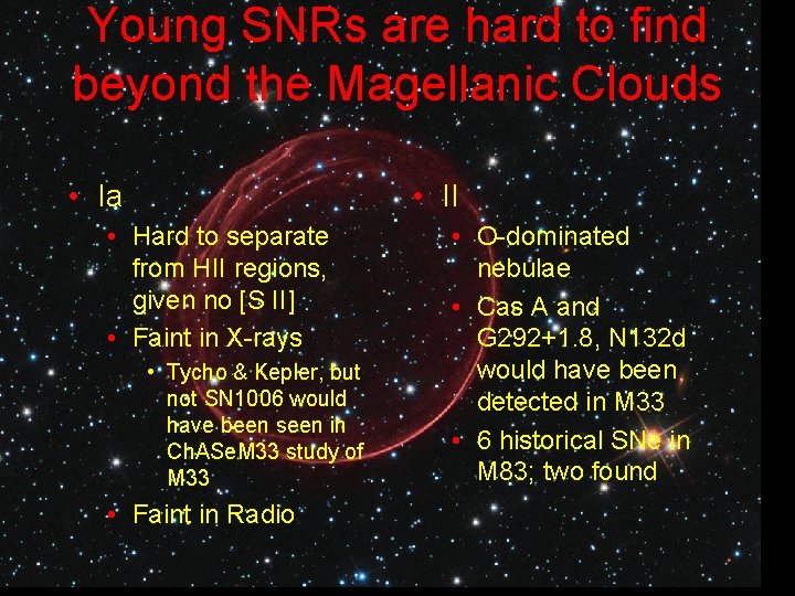 Young SNRs are hard to find beyond the Magellanic Clouds • Ia • II