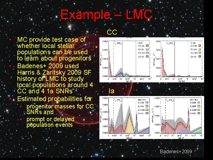 Example – LMC • MC provide test case of whether local stellar populations can