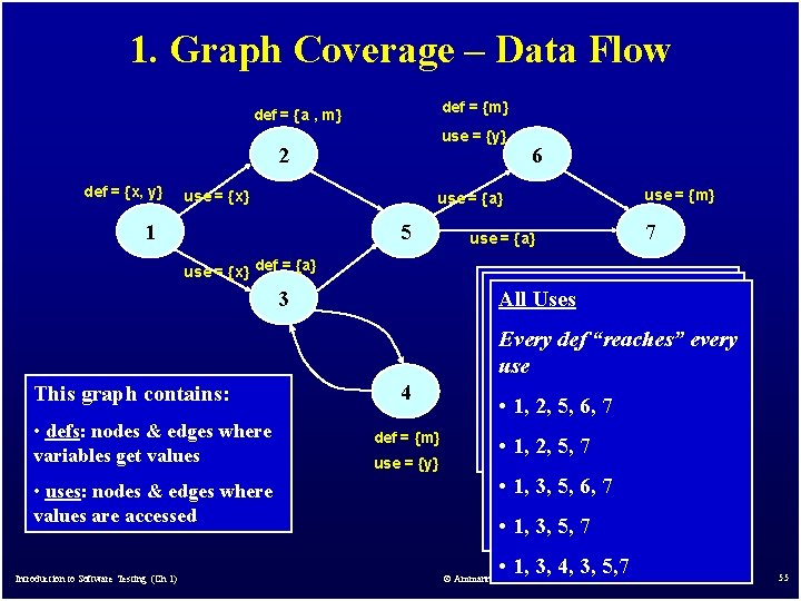 1. Graph Coverage – Data Flow def = {m} def = {a , m}