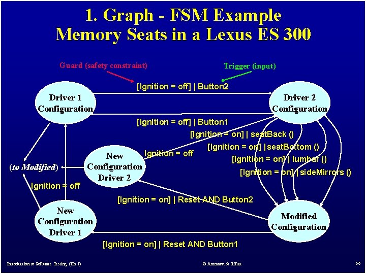 1. Graph - FSM Example Memory Seats in a Lexus ES 300 Guard (safety