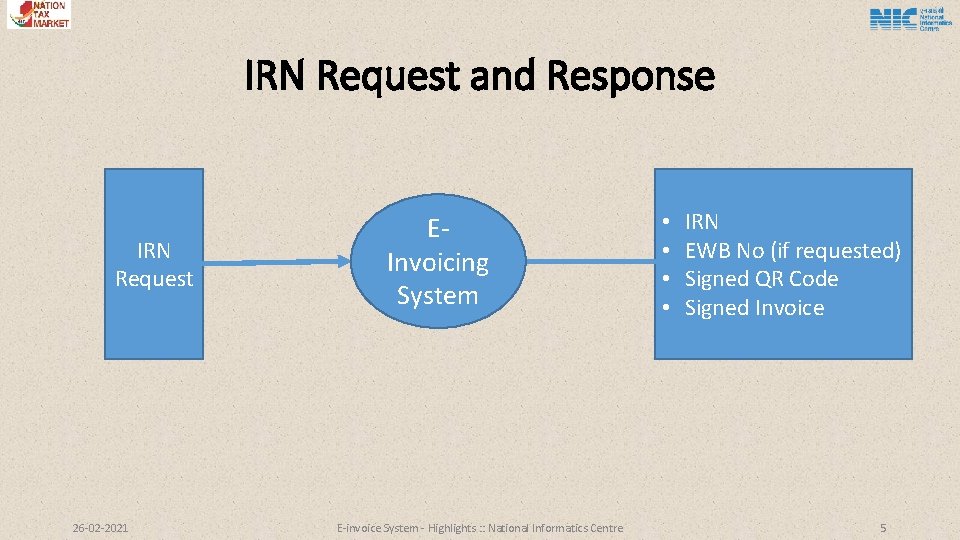 IRN Request and Response IRN Request 26 -02 -2021 EInvoicing System E-invoice System -