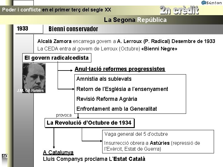 Poder i conflicte en el primer terç del segle XX La Segona República Bienni