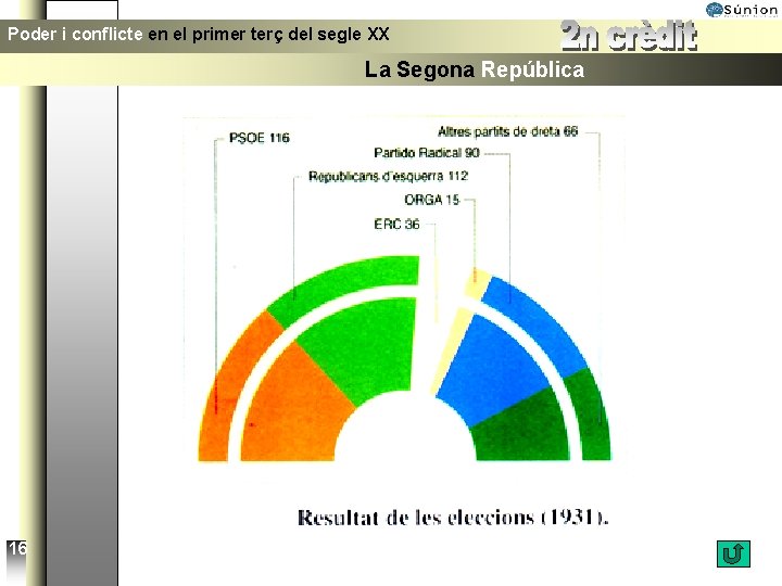 Poder i conflicte en el primer terç del segle XX La Segona República 16