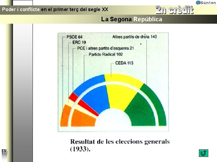 Poder i conflicte en el primer terç del segle XX La Segona República 17