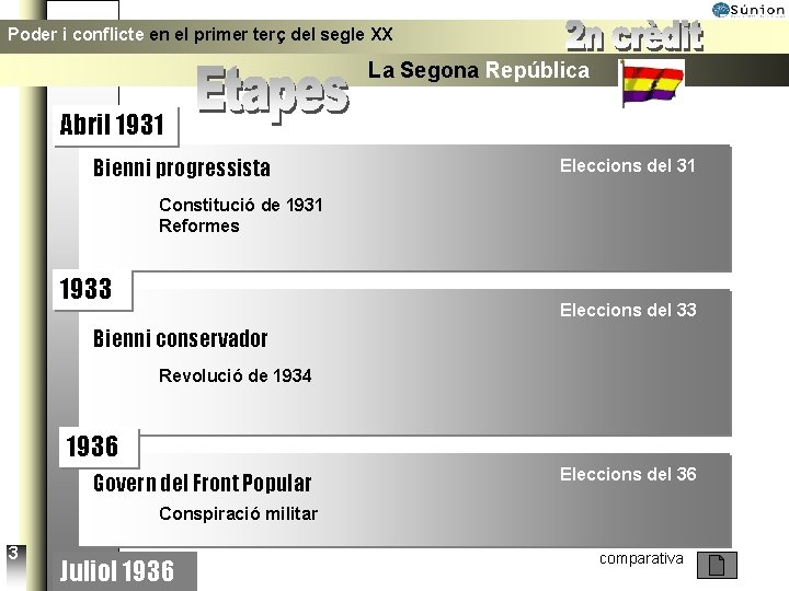 Poder i conflicte en el primer terç del segle XX La Segona República Abril