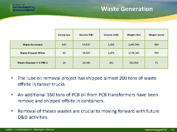 Waste Generation Containers Volume (ft 3) Volume (m 3) Weight (lbs) Weight (tons) Waste