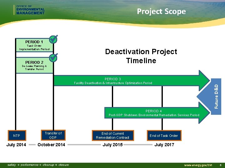 Project Scope PERIOD 1 Task Order Implementation Period PERIOD 2 Deactivation Project Timeline De-Lease