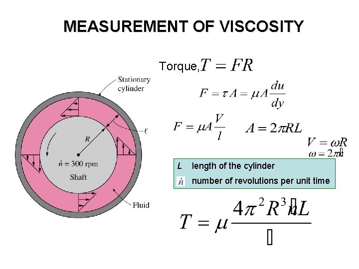 MEASUREMENT OF VISCOSITY Torque, L length of the cylinder number of revolutions per unit