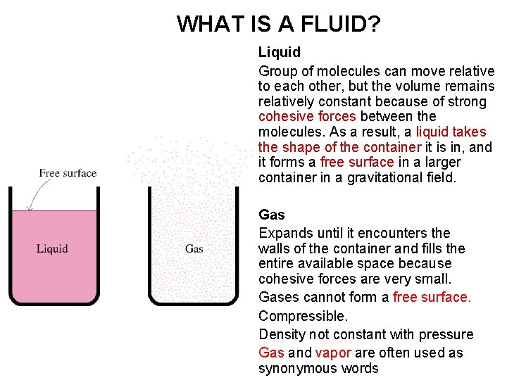 WHAT IS A FLUID? Liquid Group of molecules can move relative to each other,