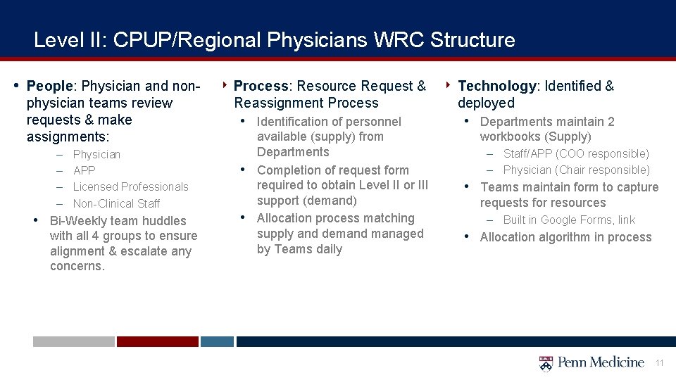 Level II: CPUP/Regional Physicians WRC Structure • People: Physician and nonphysician teams review requests