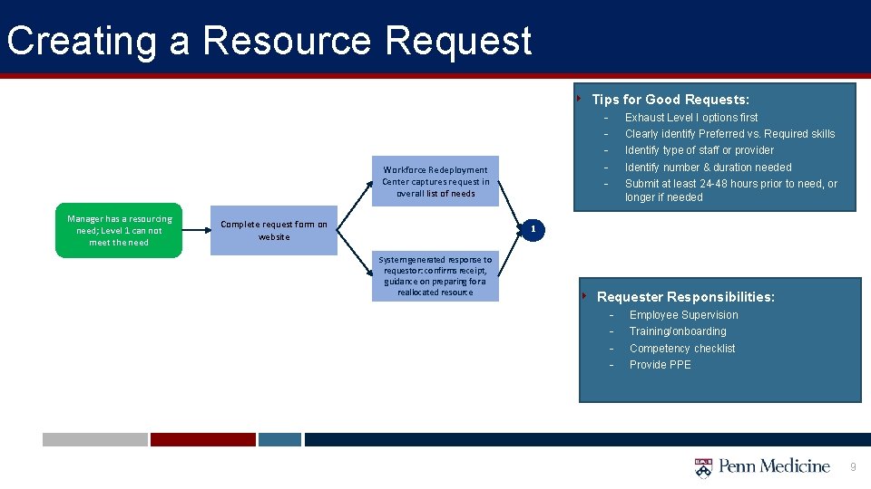 Creating a Resource Request ‣ Tips for Good Requests: - Workforce Redeployment Center captures