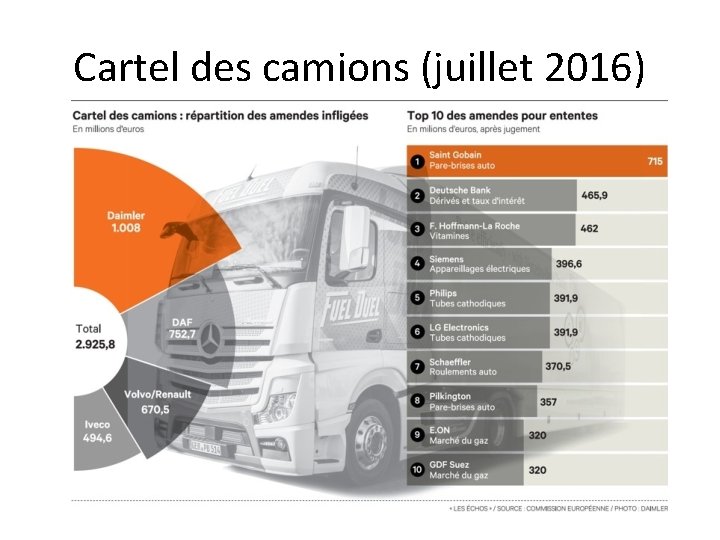 Cartel des camions (juillet 2016) 