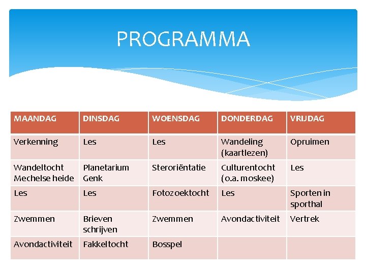 PROGRAMMA MAANDAG DINSDAG WOENSDAG DONDERDAG VRIJDAG Verkenning Les Wandeling (kaartlezen) Opruimen Wandeltocht Planetarium Mechelse