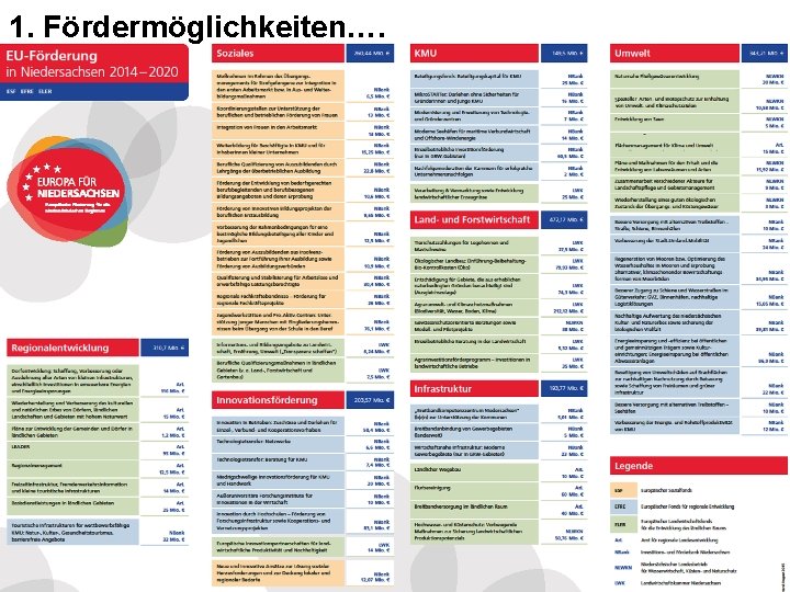 1. Fördermöglichkeiten…. 