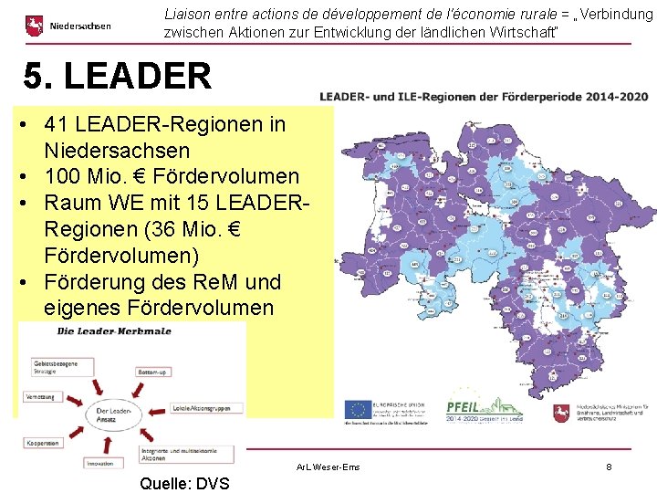 Liaison entre actions de développement de l'économie rurale = „Verbindung zwischen Aktionen zur Entwicklung