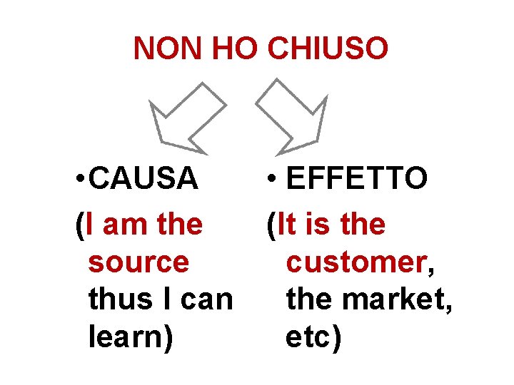 NON HO CHIUSO • CAUSA (I am the source thus I can learn) •