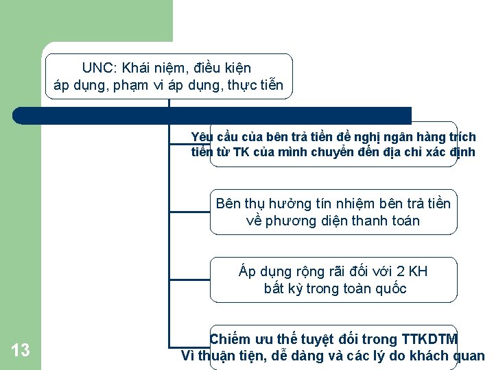 UNC: Khái niệm, điều kiện áp dụng, phạm vi áp dụng, thực tiễn Yêu