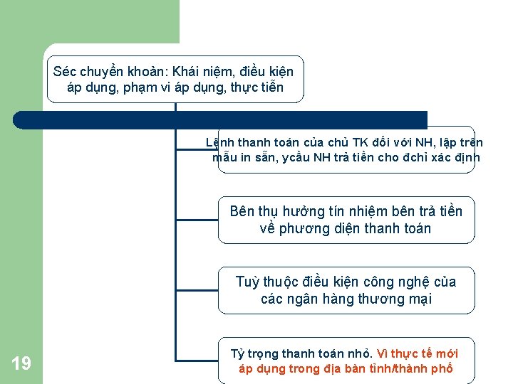 Séc chuyển khoản: Khái niệm, điều kiện áp dụng, phạm vi áp dụng, thực