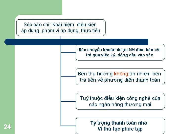 Séc bảo chi: Khái niệm, điều kiện áp dụng, phạm vi áp dụng, thực