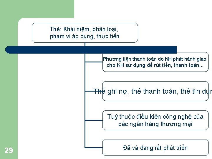 Thẻ: Khái niệm, phân loại, phạm vi áp dụng, thực tiễn Phương tiện thanh