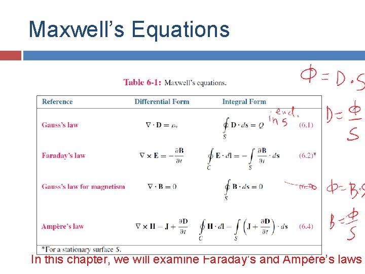 Maxwell’s Equations In this chapter, we will examine Faraday’s and Ampère’s laws 