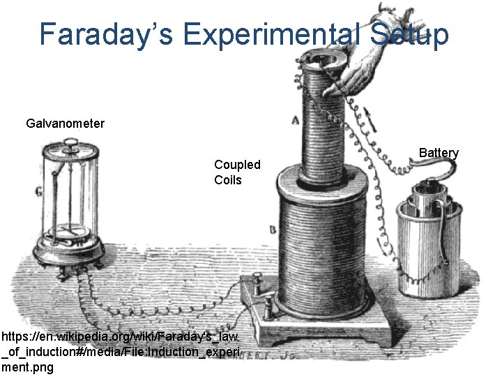 Faraday’s Experimental Setup Galvanometer Coupled Coils https: //en. wikipedia. org/wiki/Faraday's_law _of_induction#/media/File: Induction_experi ment. png