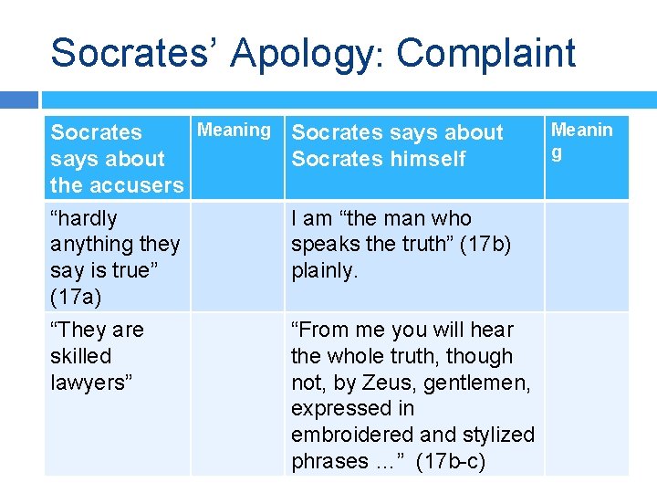 Socrates’ Apology: Complaint Meaning Socrates says about Meanin Socrates g says about Socrates himself