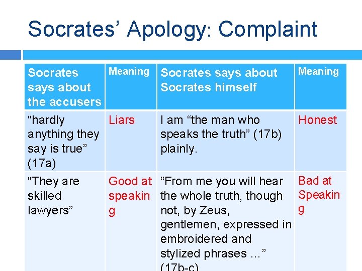 Socrates’ Apology: Complaint Socrates says about the accusers “hardly anything they say is true”