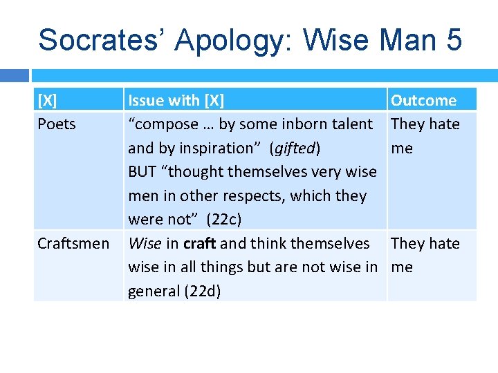 Socrates’ Apology: Wise Man 5 [X] Poets Craftsmen Issue with [X] “compose … by