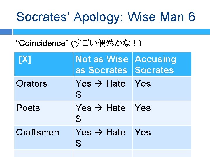 Socrates’ Apology: Wise Man 6 “Coincidence” (すごい偶然かな！) [X] Orators Poets Craftsmen Not as Wise
