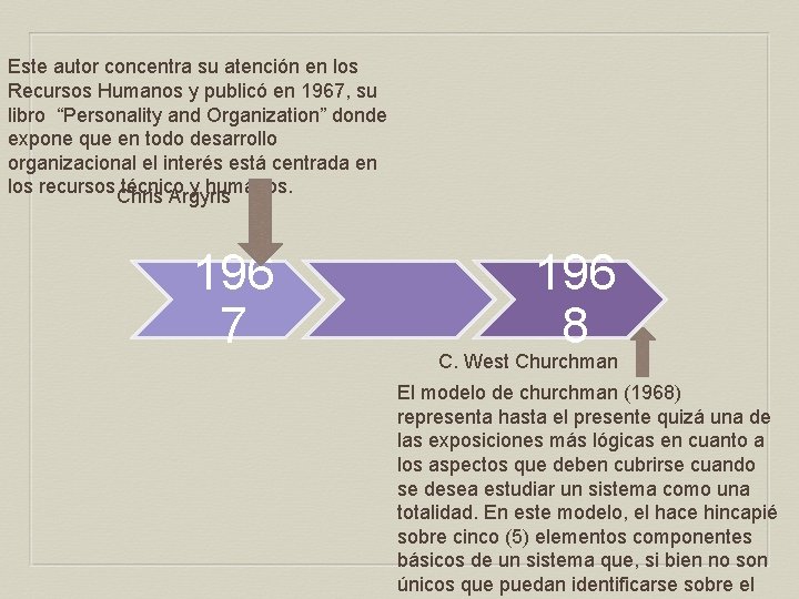  Este autor concentra su atención en los Recursos Humanos y publicó en 1967,