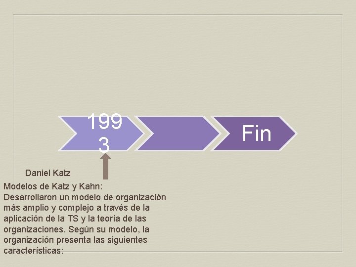 199 3 Daniel Katz Modelos de Katz y Kahn: Desarrollaron un modelo de organización