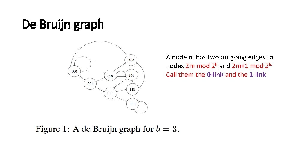 De Bruijn graph A node m has two outgoing edges to nodes 2 m
