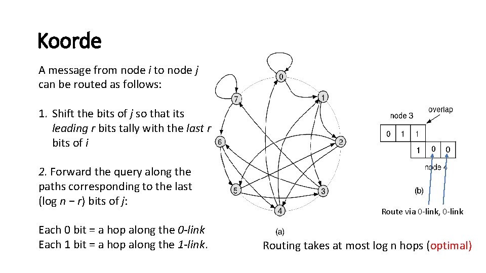 Koorde A message from node i to node j can be routed as follows: