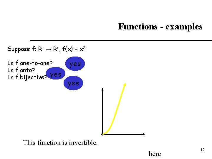 Functions - examples Suppose f: R+ R+, f(x) = x 2. Is f one-to-one?