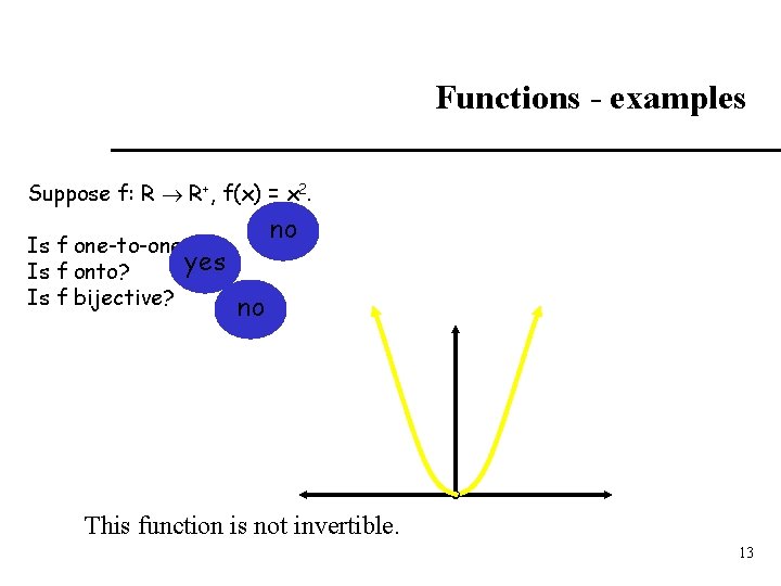 Functions - examples Suppose f: R R+, f(x) = x 2. Is f one-to-one?