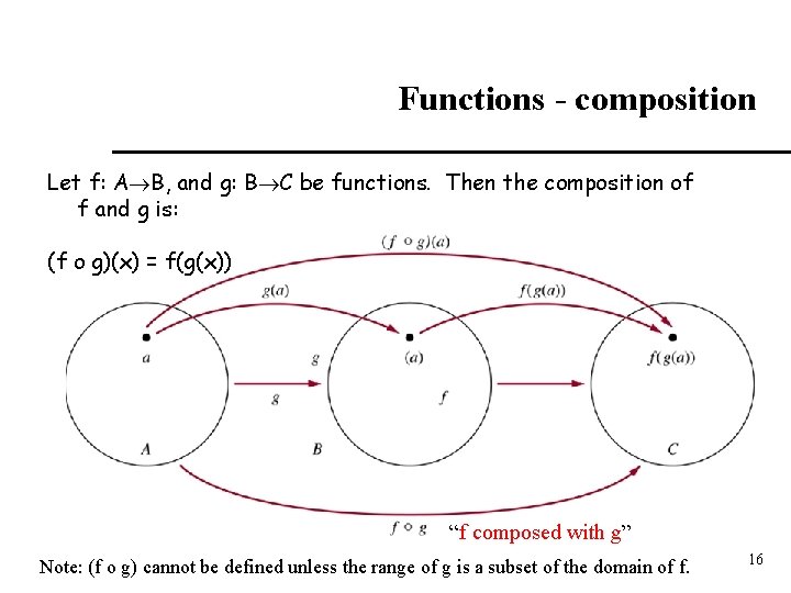 Functions - composition Let f: A B, and g: B C be functions. Then