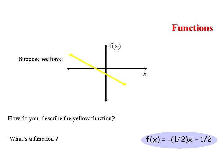 Functions f(x) Suppose we have: x How do you describe the yellow function? What’s