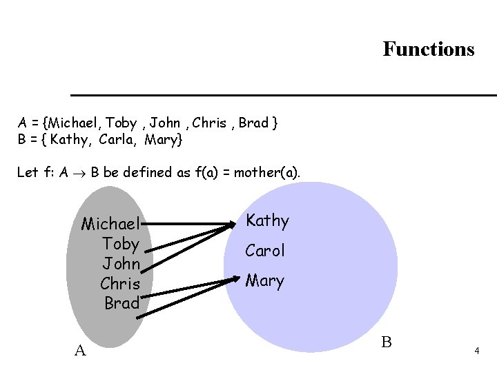 Functions A = {Michael, Toby , John , Chris , Brad } B =