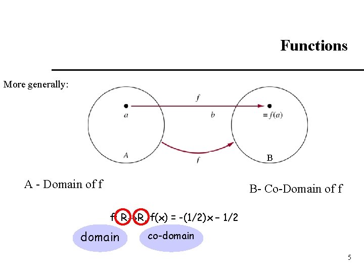 Functions More generally: B A - Domain of f B- Co-Domain of f f: