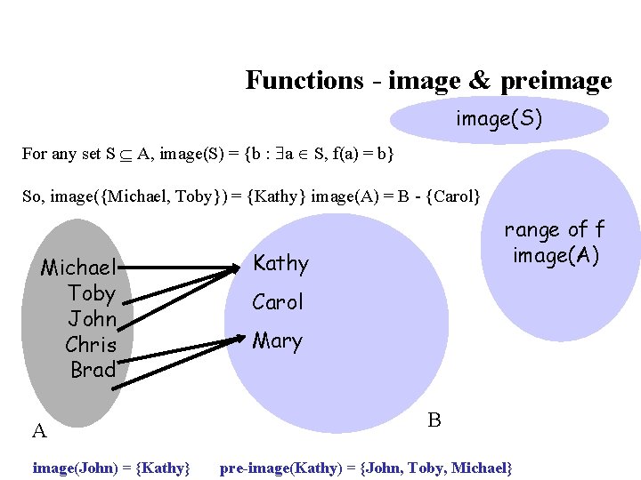 Functions - image & preimage(S) For any set S A, image(S) = {b :