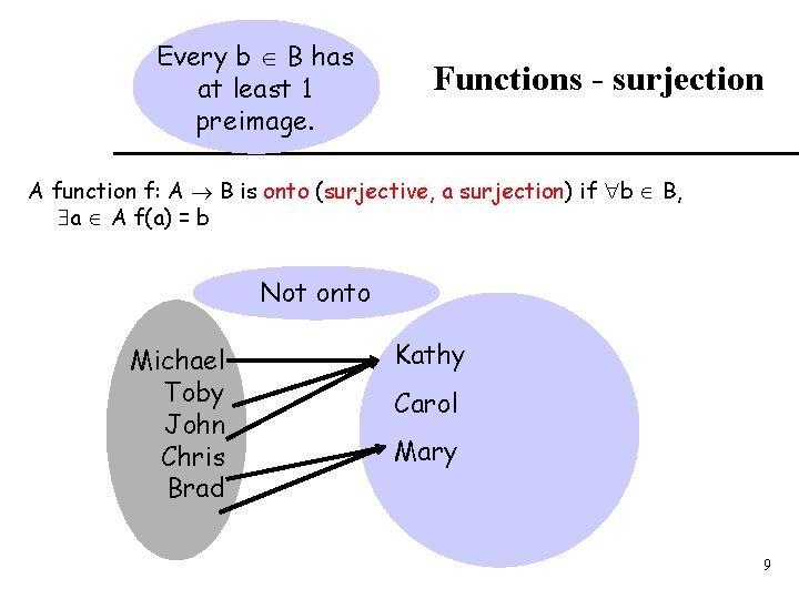 Every b B has at least 1 preimage. Functions - surjection A function f: