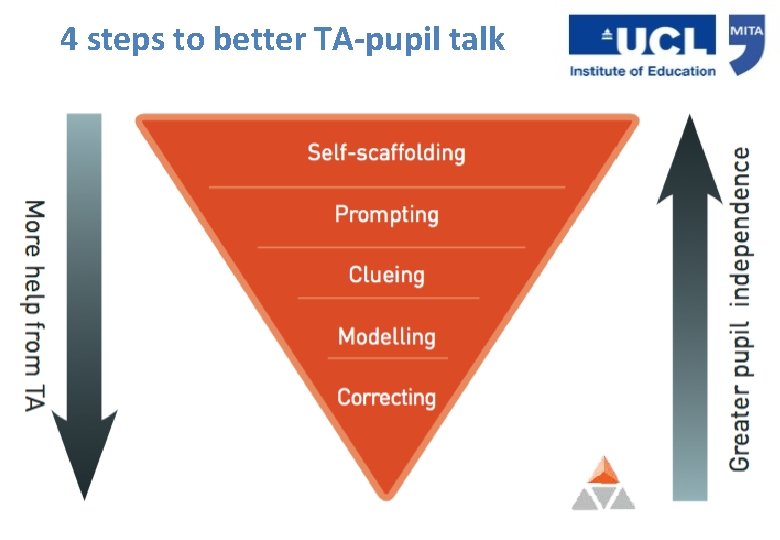 4 steps to better TA-pupil talk 4 steps to better TA-pupil talk